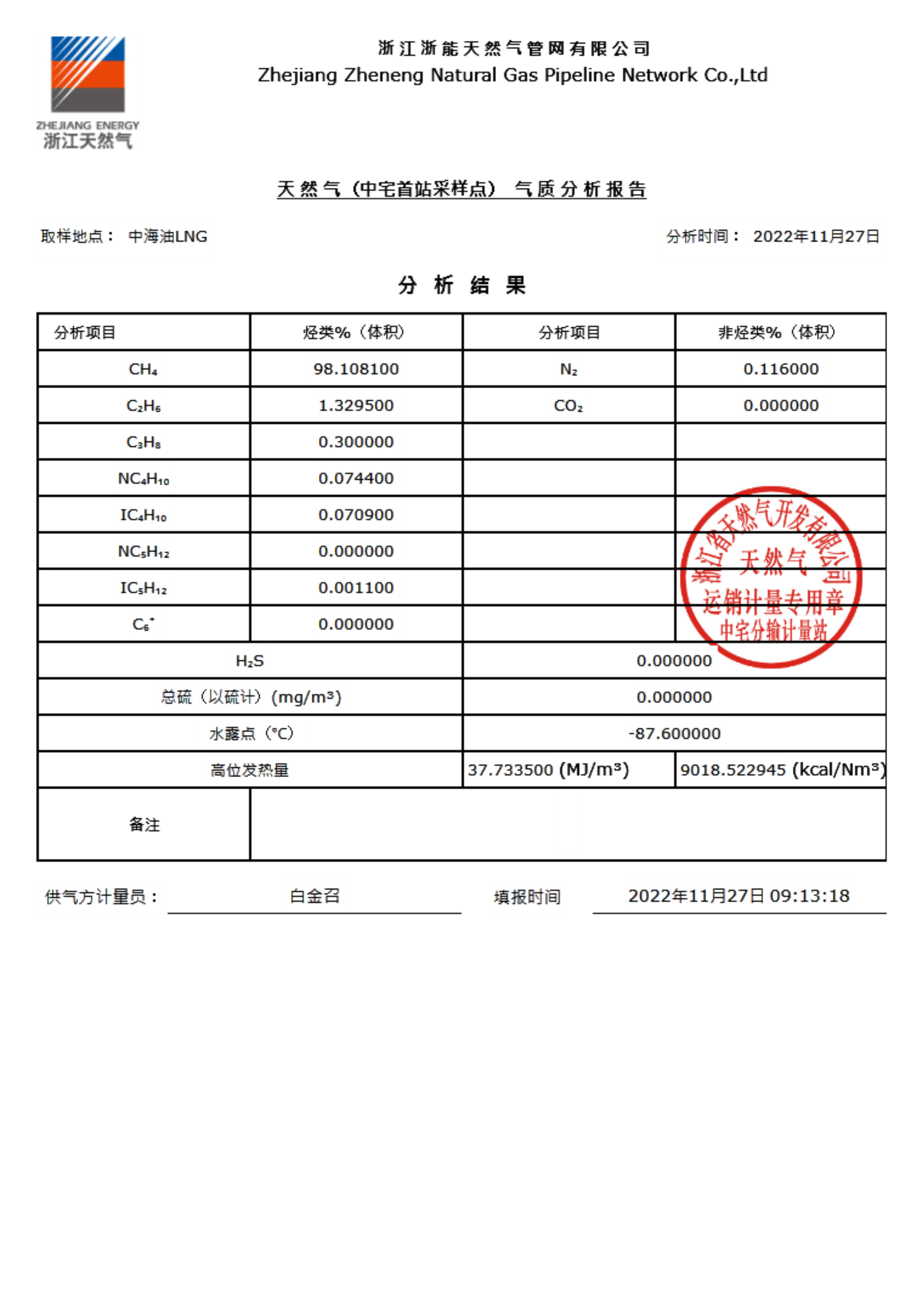 臺州市城市天然氣有限公司管輸天然氣（采樣點）氣質分析報告公示
